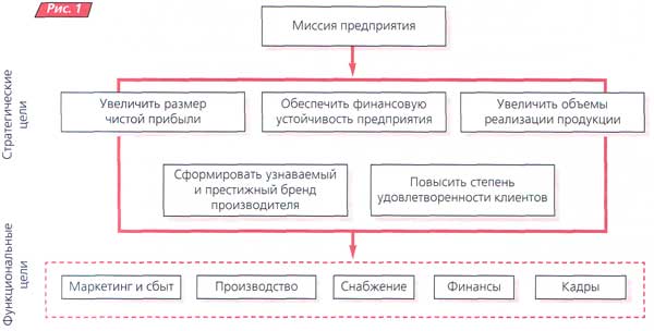 Миссия предприятия